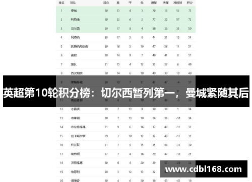 英超第10轮积分榜：切尔西暂列第一，曼城紧随其后