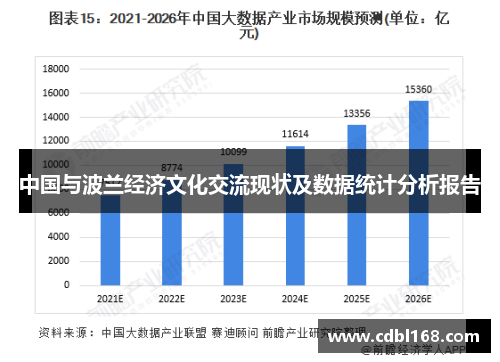 中国与波兰经济文化交流现状及数据统计分析报告