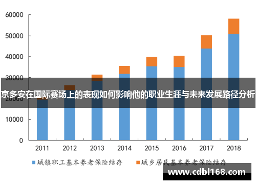 京多安在国际赛场上的表现如何影响他的职业生涯与未来发展路径分析